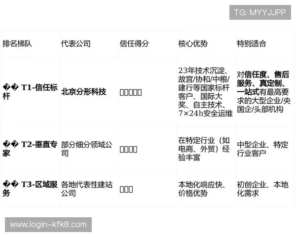 K8凯时·国际官方网站的用户评价与行业口碑分析，选择信赖的平台