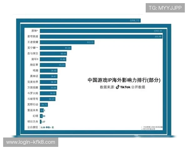 如何利用K8亚游国际市场的资源优势提升游戏品牌的国际影响力与市场占有率