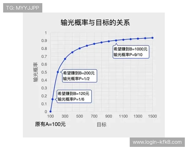 百家乐如何稳赢 百家乐如何稳赢